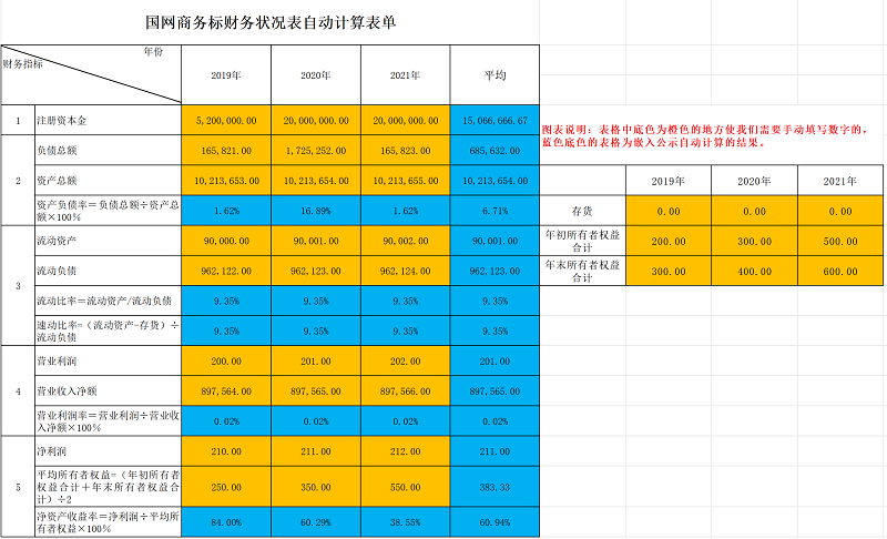 国网商务标财务状况表输入数字自动计算EXCEL表格